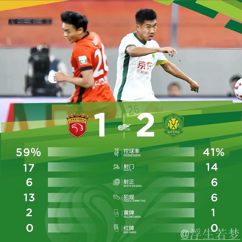 国安四位队长齐上阵 客场击败海港 国安四位队长齐上阵 客场击败海港