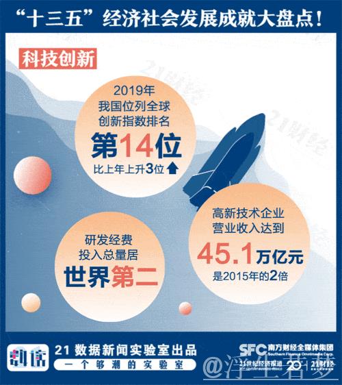 经济日报：消费市场持续升温｜中国经济新动态