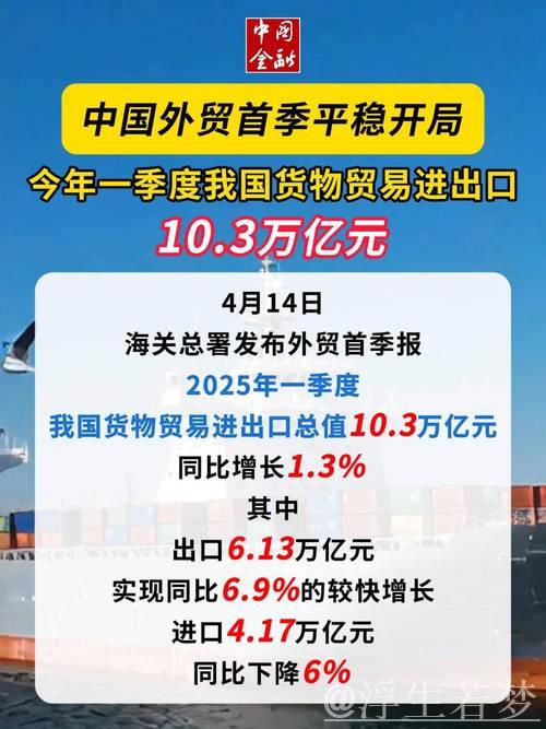 中国外贸逆势稳进：年中经济观察系列之三